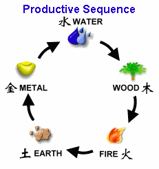 Feng Shui: What It Is, the Five Elements, and Real-Life Tips