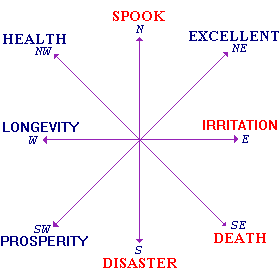 North East House Feng Shui At Geomancy Net