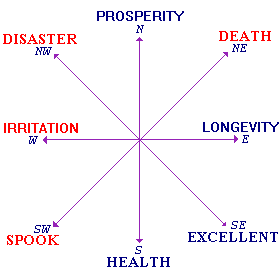 Feng Shui At Geomancy Net Feng Shui Resources Fun With Feng