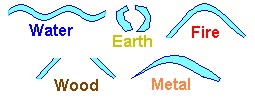 Types of Watercourses classified under the 5 elements